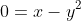 0=x-y^2